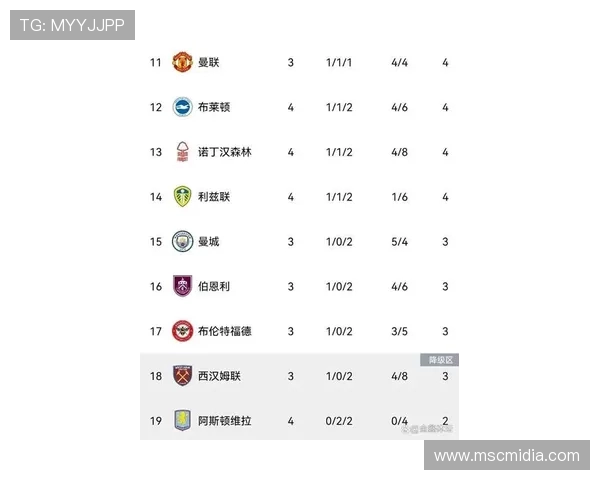 诺丁汉森林新帅赔率:戴奇领跑曼奇尼紧随其后滕哈格也在榜单上 诺丁汉森林新帅赔率:戴奇领跑曼奇尼紧随其后滕哈格也在榜单上