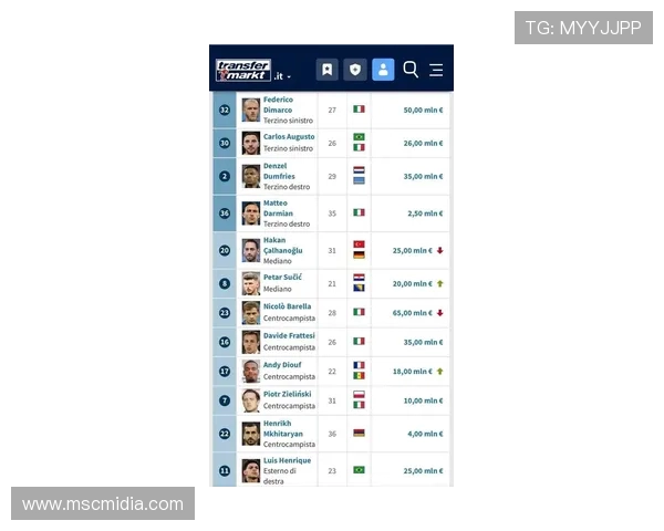 德转评选法国U21最贵阵容 杜埃领衔约罗埃梅里等新星入围